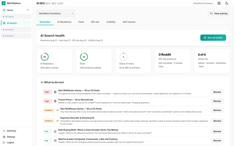 Readiness, feed health and share of voice across 360 AI answers, scored and queued
