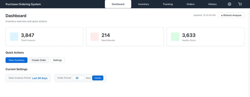 3,847 products watched; 214 below reorder this morning