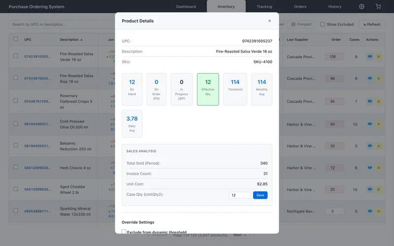The whole calculation, shown: 340 sold in 90 days, 12 on hand, threshold 114