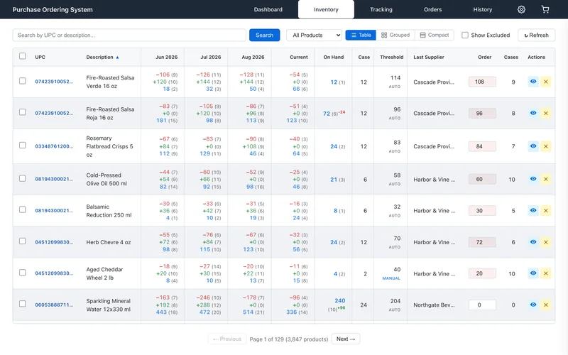 Screenshot of the Reorder points that follow real demand system