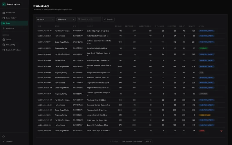 Every quantity written to Shopify, with the arithmetic beside it: on hand plus confirmed orders in, less work in progress and stock already promised.