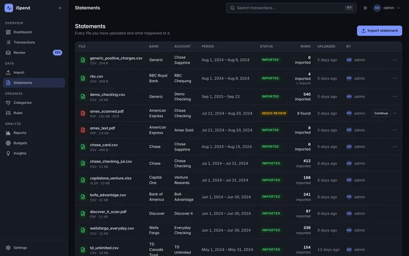 Every uploaded statement, the bank it was matched to, and exactly what was imported